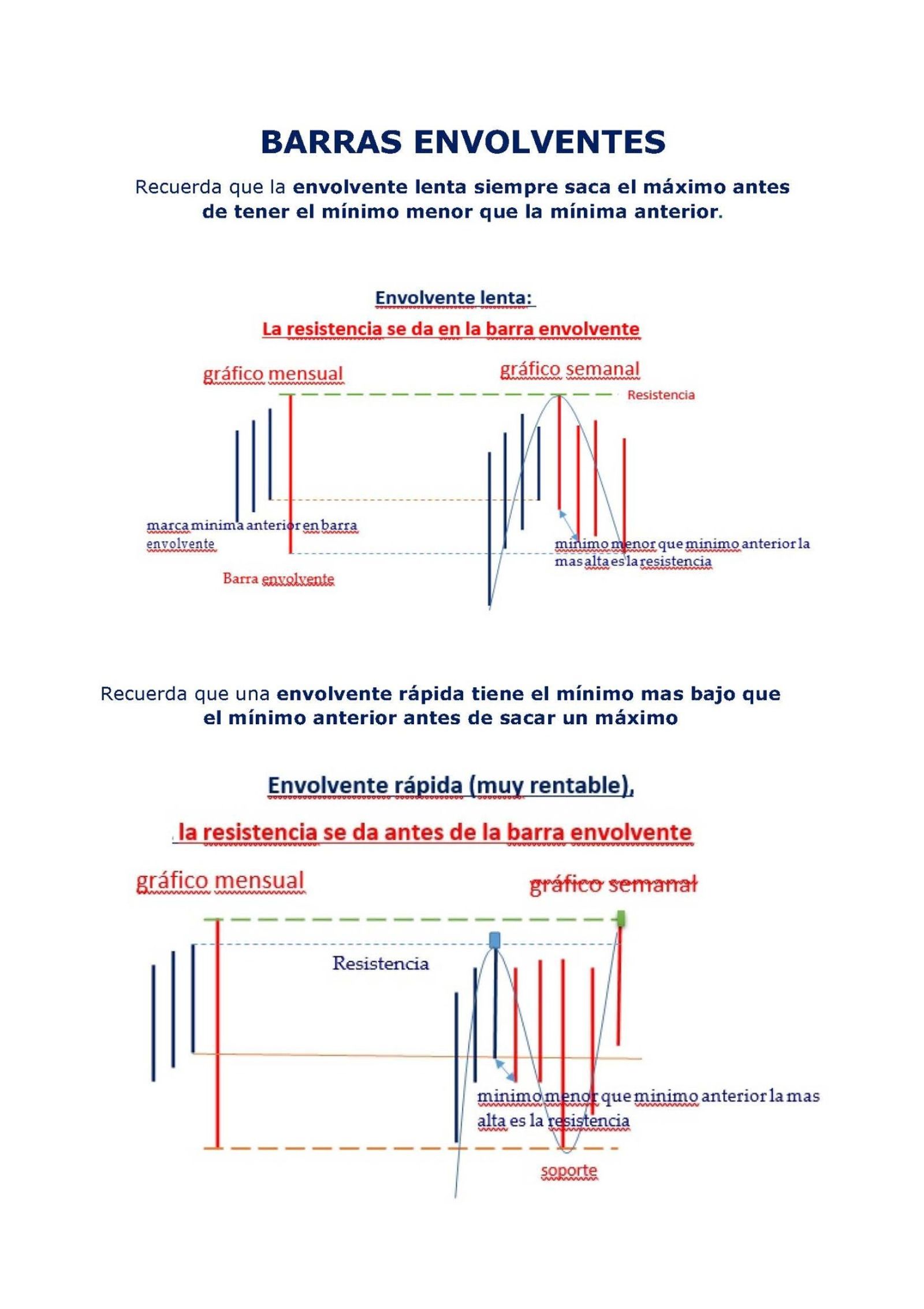 Ejemplo de barras envolventes