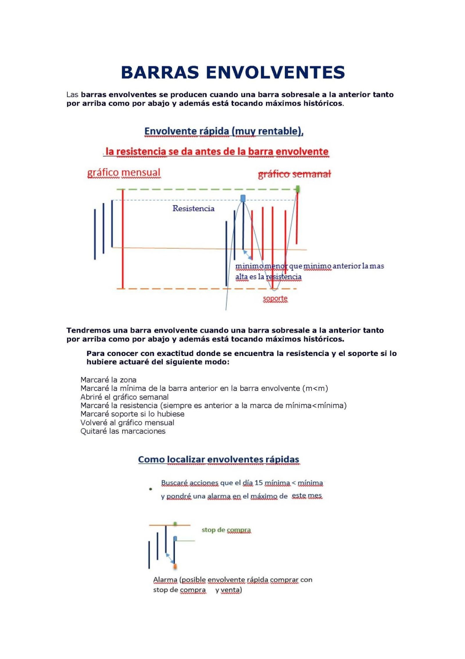Ejemplo de envolventes rápidas