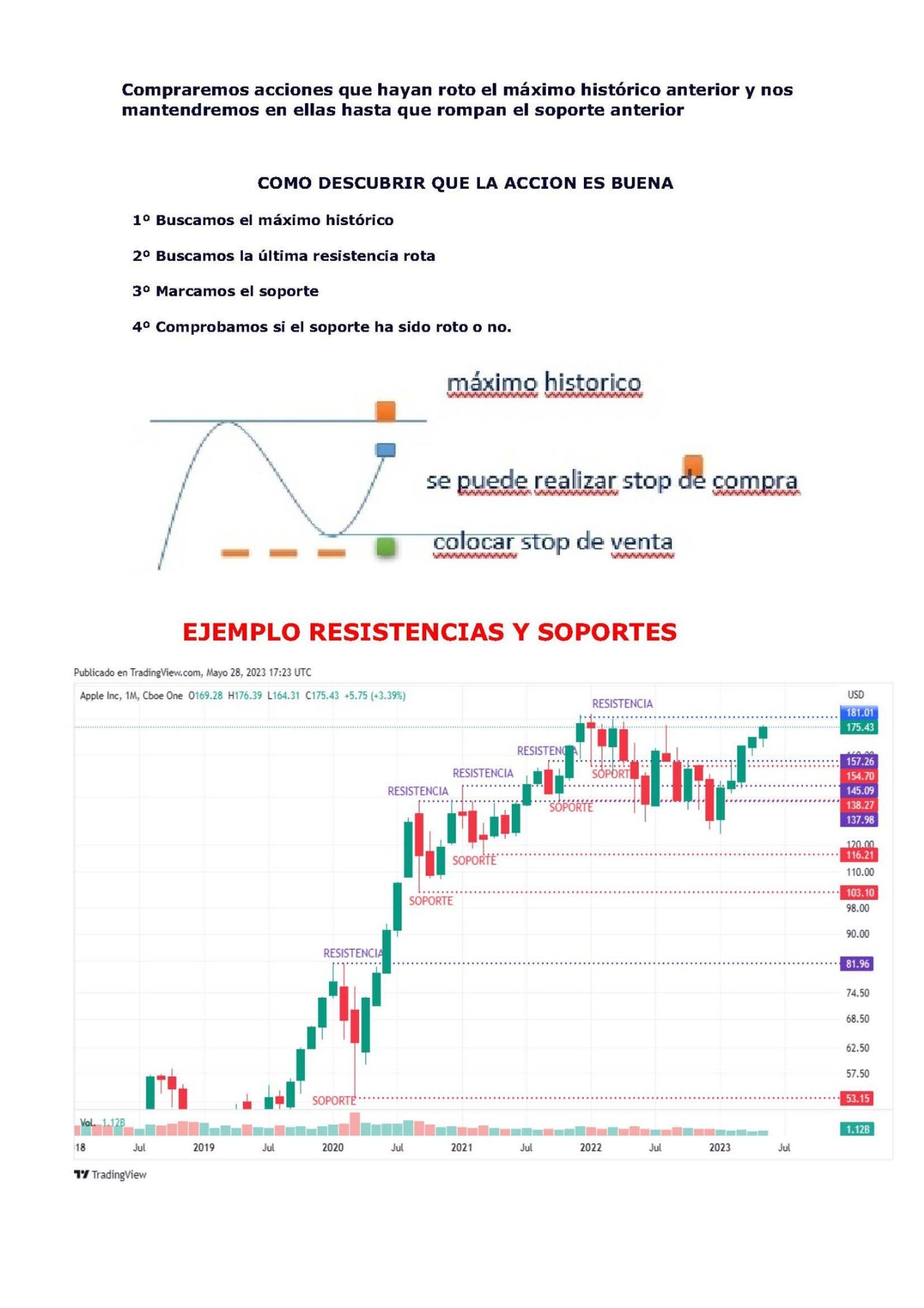 Ejemplo de resistencia en gráfico
