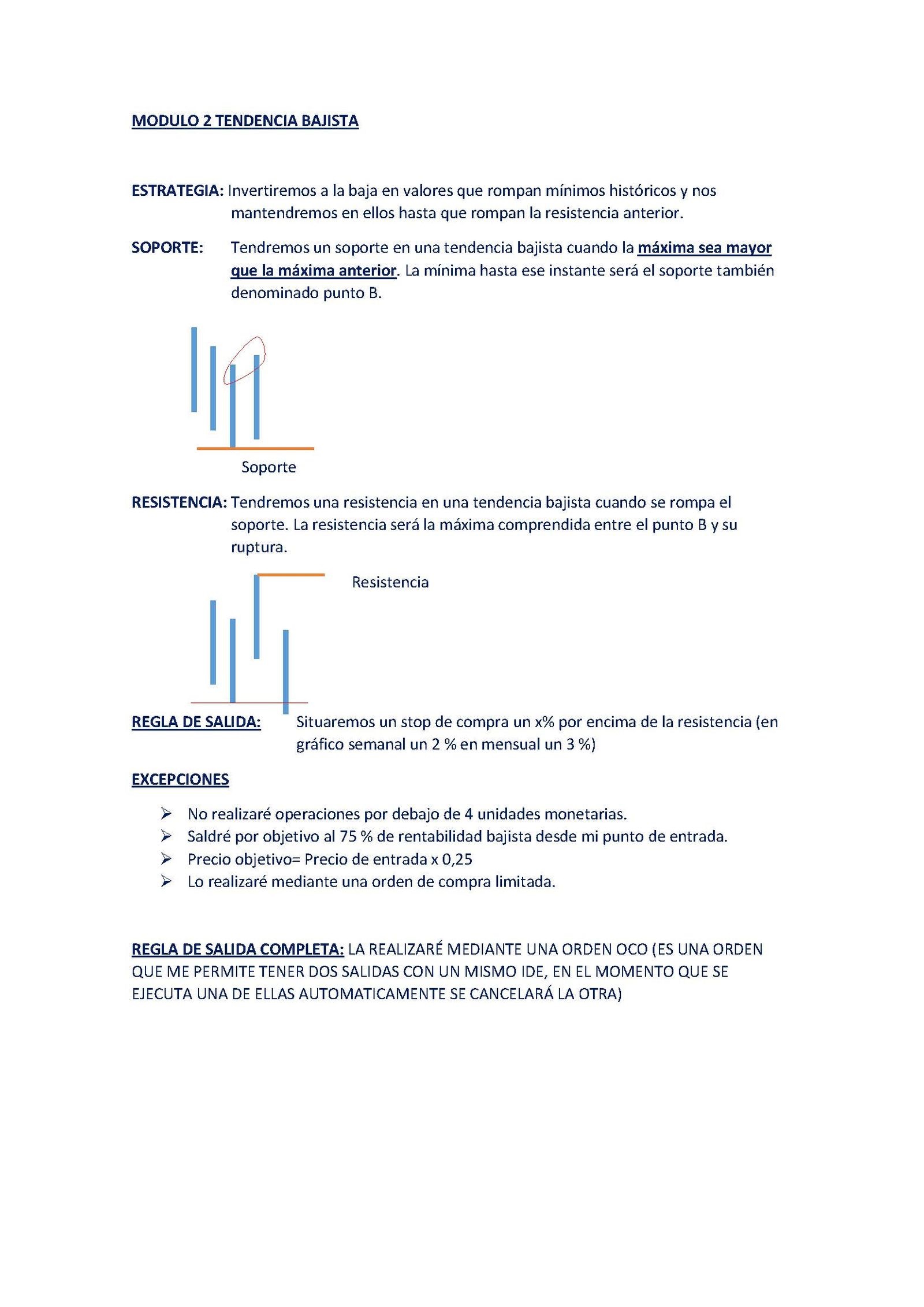 Ejemplo de tendencia bajista