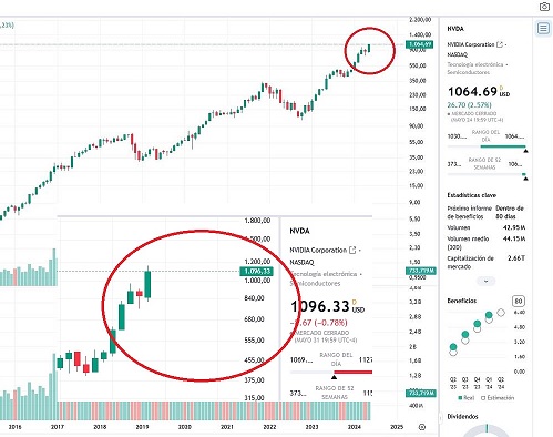 Captura criterio 1 máximos históricos
