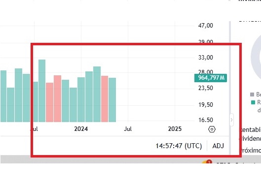 Captura volumen mensual