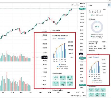Captura cuenta de resultados