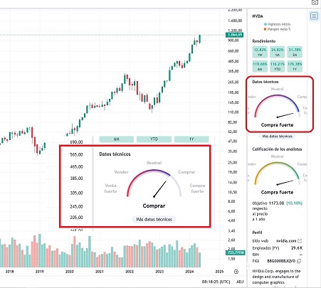 Captura datos técnicos compra fuerte