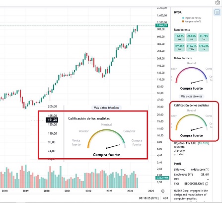 Captura clasificación de analistas