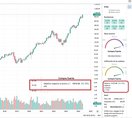 Captura precio objetivo