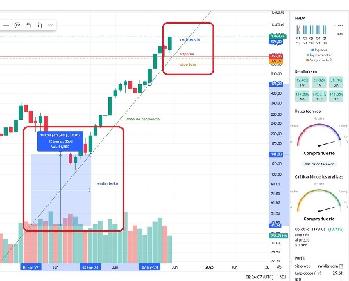 Captura resistencia soporte stop