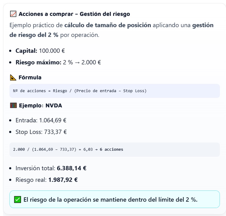 Captura gestión del riesgo por operación